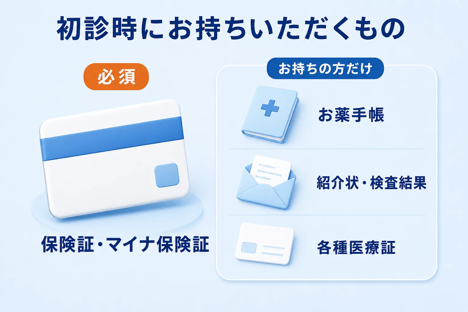 初診時にお持ちいただくものの図。必須は保険証（マイナ保険証）1枚。お薬手帳、紹介状・検査結果、各種医療証はお持ちの方だけでよいことを表している。