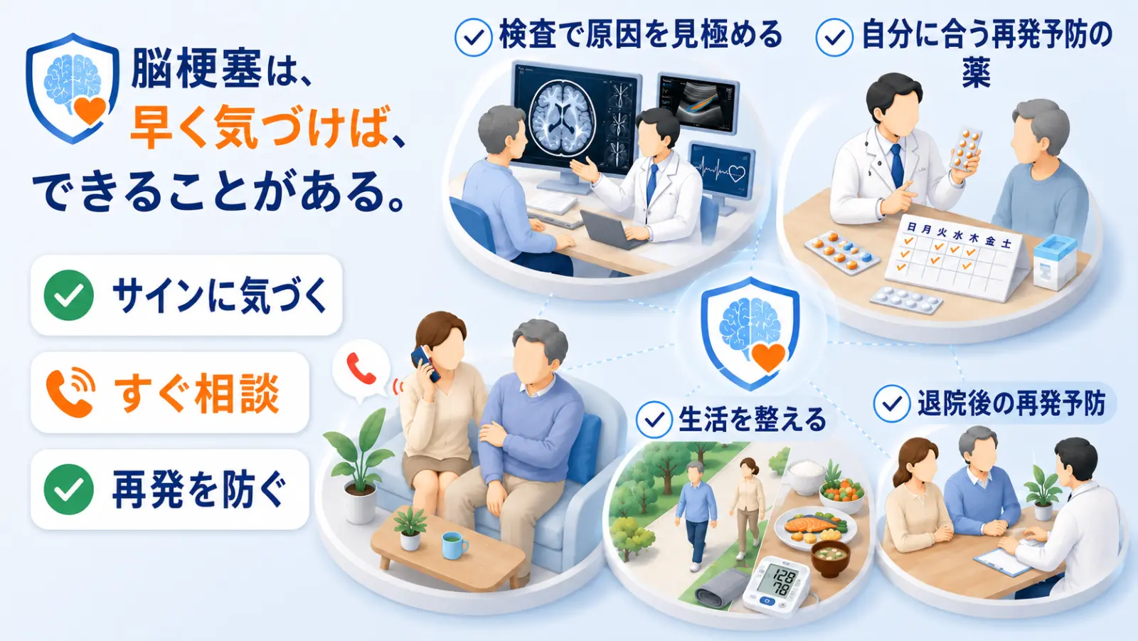 脳梗塞のページ冒頭イラスト。「脳梗塞は、早く気づけば、できることがある。」の見出しとともに、気づく→相談→再発を防ぐの流れと、検査で原因を見極める・自分に合う再発予防の薬・生活を整える・退院後の再発予防の場面を描いている。