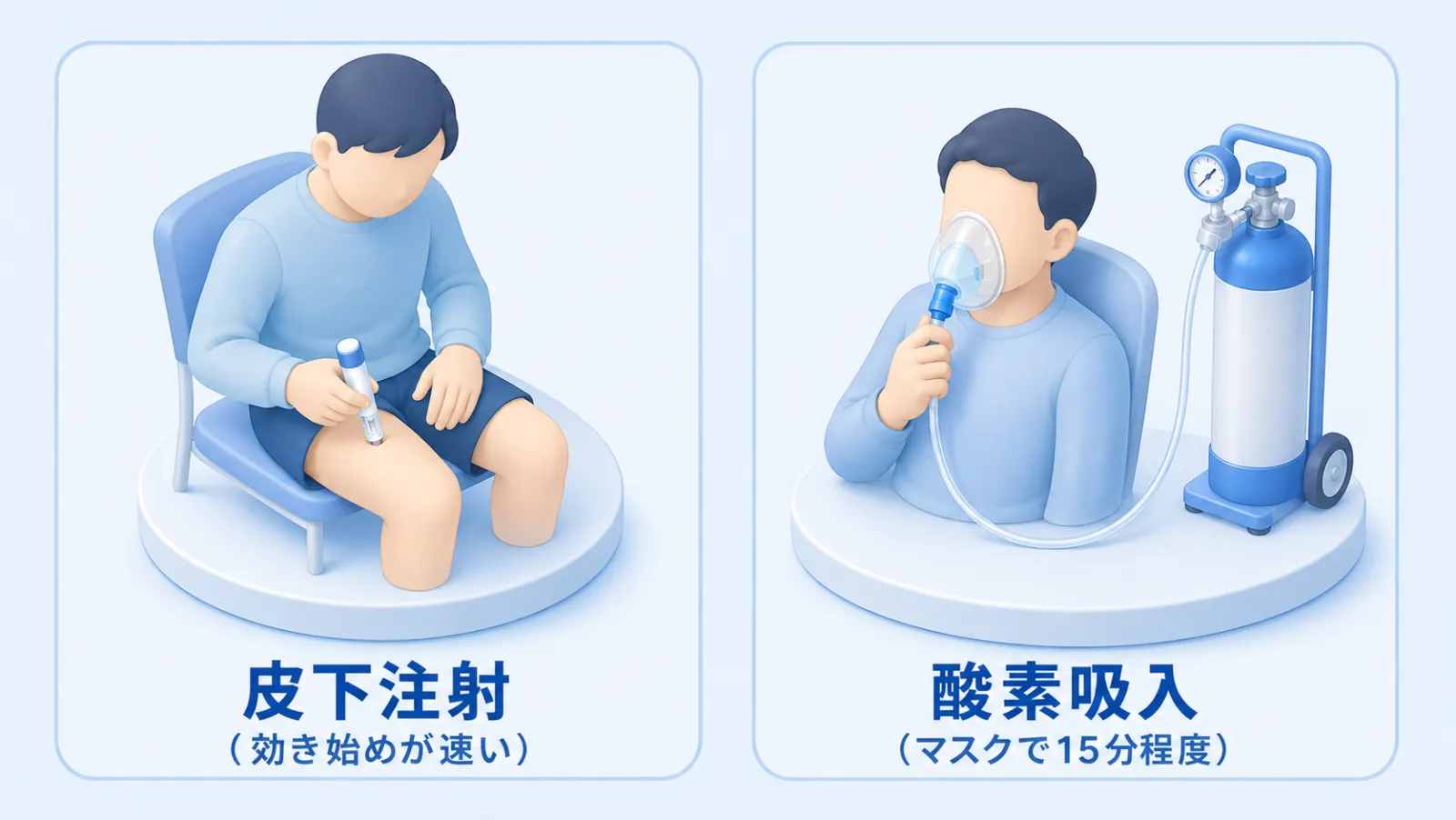 群発頭痛の発作時治療の2つの柱を示したアイコン図。左＝皮下注射（ペン型の自己注射器を太ももにあてる。効き始めが速い）、右＝酸素吸入（フェイスマスクと酸素ボンベ。マスクで15分程度）。