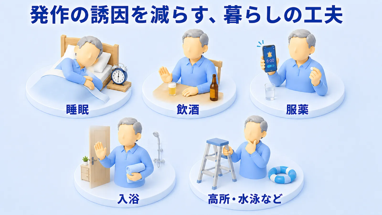 発作の誘因を減らす、暮らしの工夫を5つの場面で示した図解。「睡眠」＝規則正しく眠る。「飲酒」＝深酒を避け、量はほどほどに。「服薬」＝スマートフォンのアラームで飲み忘れを防ぐ。「入浴」＝入浴の前にご家族へ一声かける。「高所・水泳など」＝けがや溺水につながる活動は主治医と相談する。