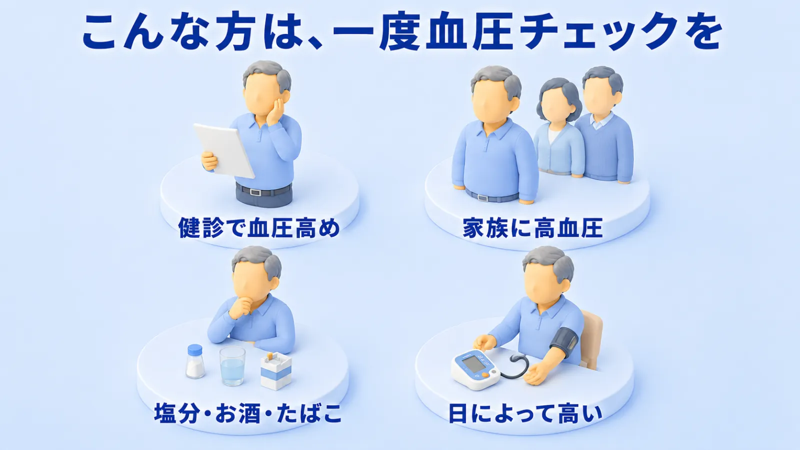 一度血圧チェックをおすすめする方の図。健診で血圧高め、家族に高血圧、塩分・お酒・たばこの習慣、日によって高い、の4つを人物の姿で表している。
