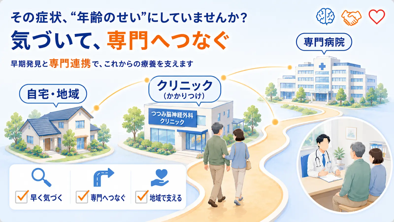 神経難病ページの冒頭イラスト。「その症状、“年齢のせい”にしていませんか？ 気づいて、専門へつなぐ」の見出しとともに、自宅・地域／かかりつけのクリニック／専門病院の3つの場所をやわらかい道でつなぎ、医師と患者・家族が寄り添って歩く様子、診察室で医師が患者・家族に寄り添う場面、早く気づく・専門へつなぐ・地域で支えるの3つのチェック項目を描き、早期発見と専門連携でこれからの療養を支えることを示している。