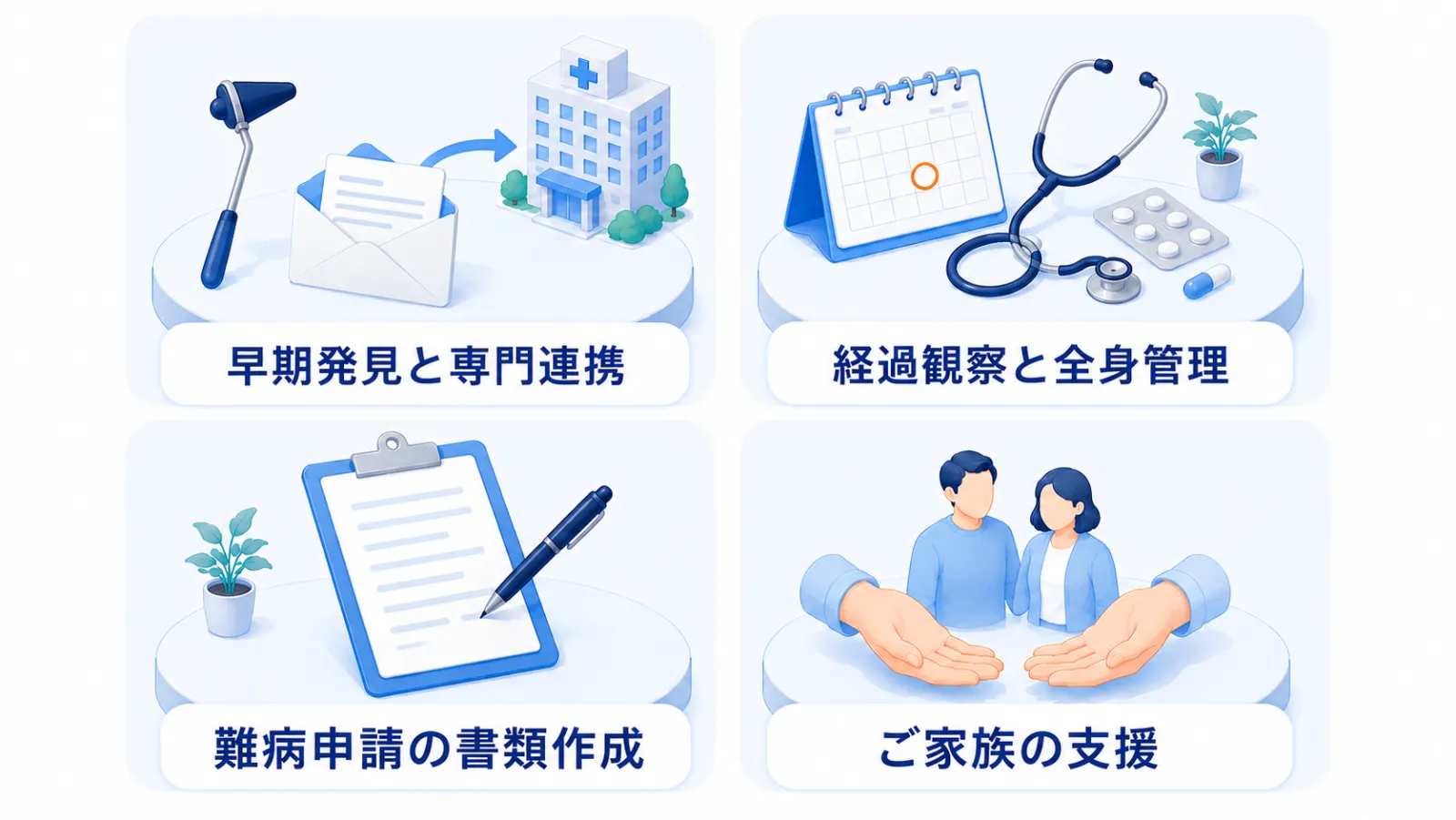 神経難病における当院（かかりつけ医）の4つの働きをアイコンで示した図。早期発見と専門病院への連携（打腱器と紹介状）、経過観察と全身管理（カレンダー・聴診器・お薬）、難病申請の書類作成（診断書とペン）、ご家族の支援（患者と家族に寄り添う手）。
