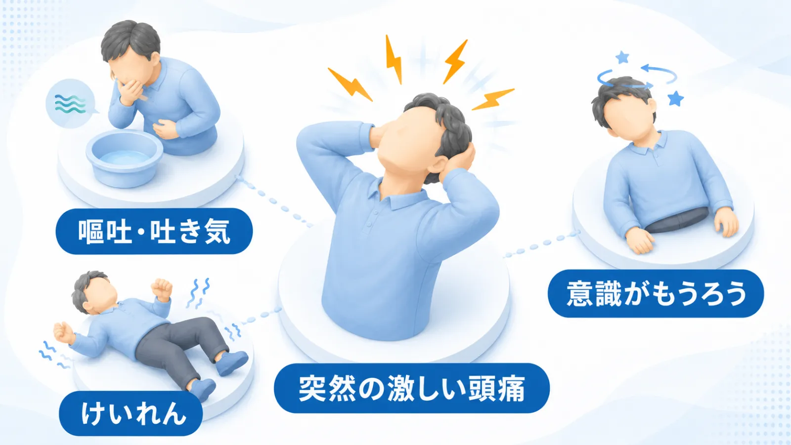 くも膜下出血のサインを示した図。中央に突然の激しい頭痛で頭を押さえる人を大きく描き（バットで殴られたような、人生で最悪と感じる強さ）、まわりに代表的なサイン＝嘔吐・吐き気、意識がもうろう・一時的に気を失う、けいれんを配置している。